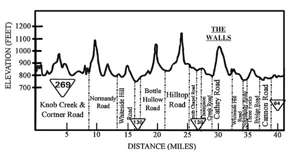 This is the Strolling Jim 40 miler course profile